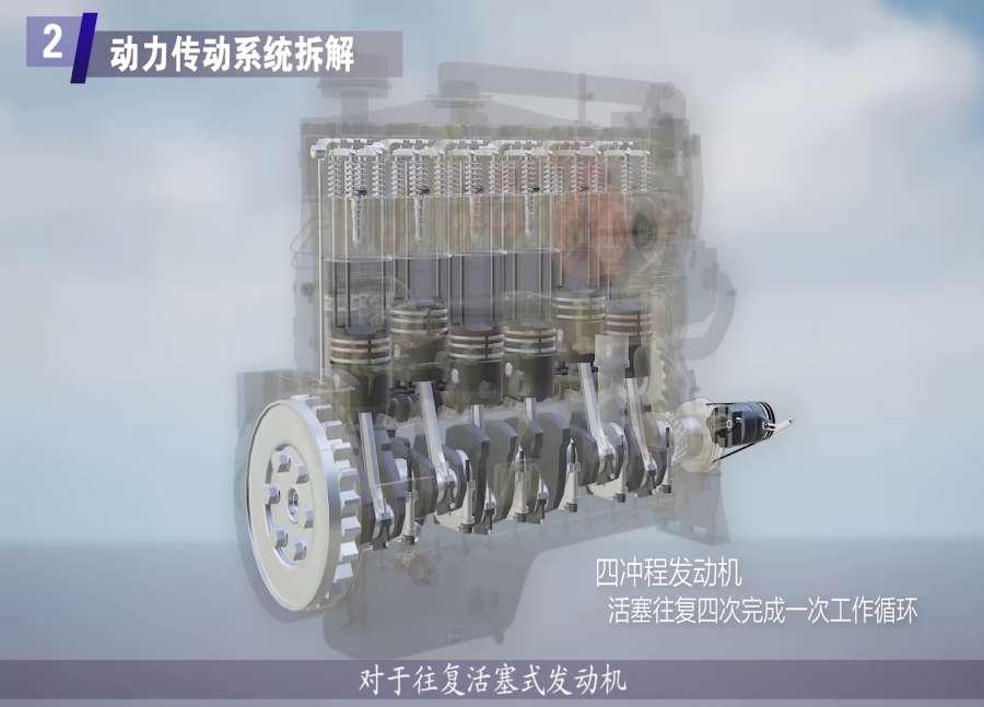 發(fā)動(dòng)機(jī)三維動(dòng)畫(huà)定制 華匠科技提供專業(yè)的工業(yè)機(jī)械虛擬仿真動(dòng)畫(huà)定制服務(wù)
